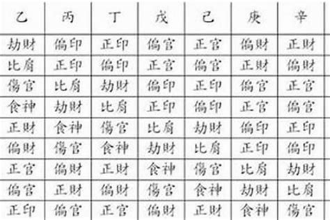 八字 主星 副星|四柱八字入门——什么是四柱八字？如何看懂自己的八字？